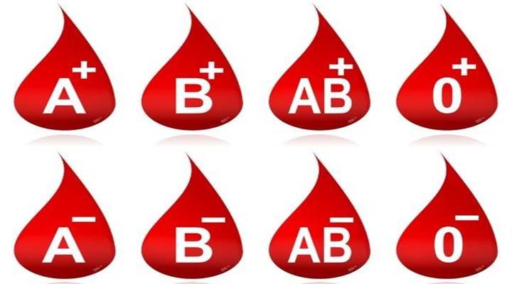 grupo-sanguíneo